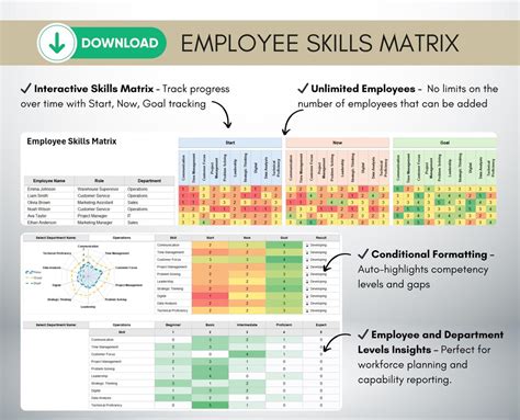 Employee Competency Matrix Template Excel