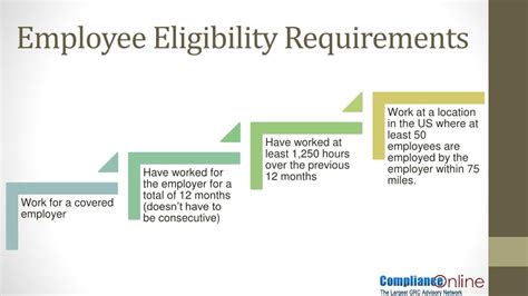 Employee Eligibility Requirements