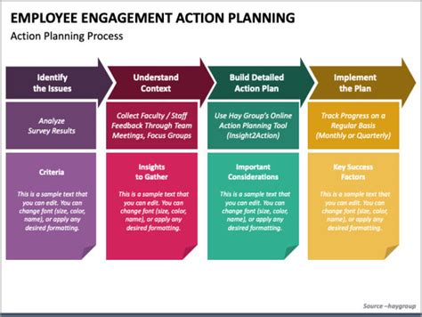 Employee Engagement Action Plan Template Excel