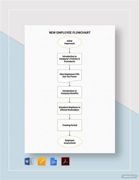 Employee Flowchart Template Free - SCIENCE EDUCATION