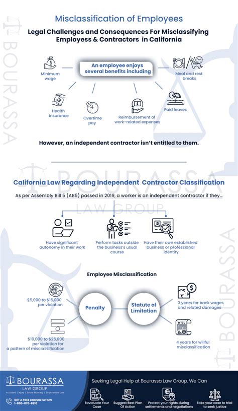 Employee Misclassification Lawyer