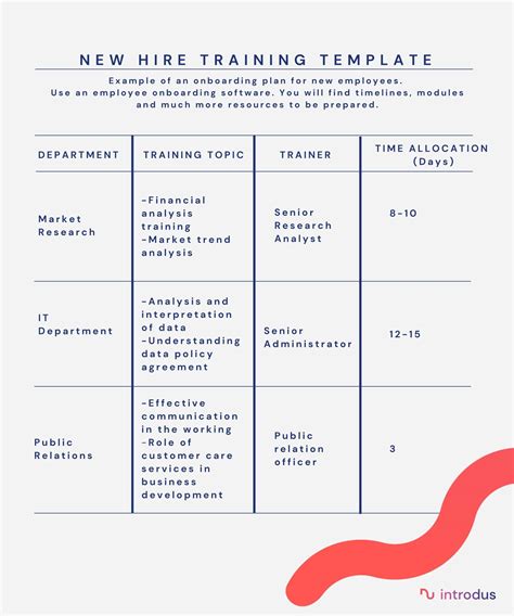 Employee Onboarding Plan Template