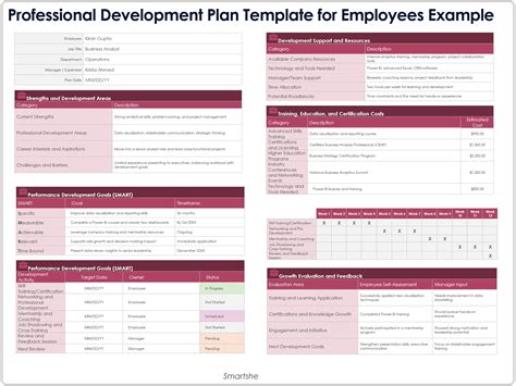 50 Professional Development Plan Templates (Free) ᐅ