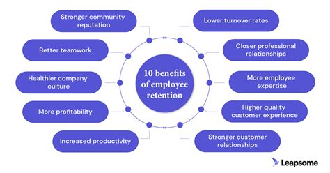 Employee Retention Benefits