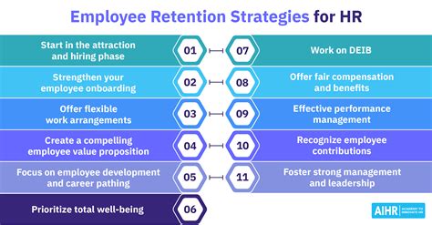 Employee Retention Program 2024