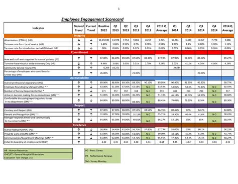 Employee Scorecard Template Excel