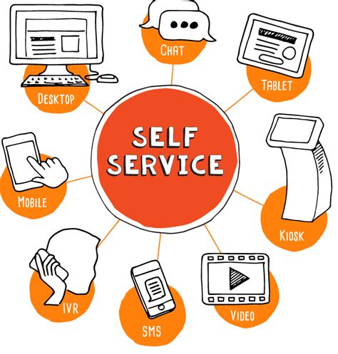 Employee Self-Service Image