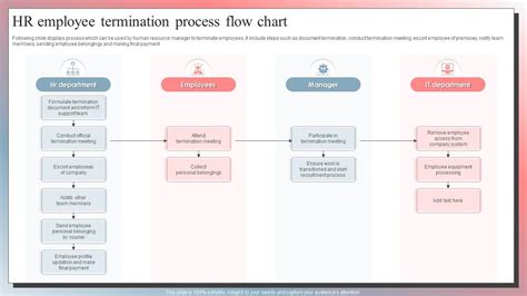 Employee Termination Process Flow Chart