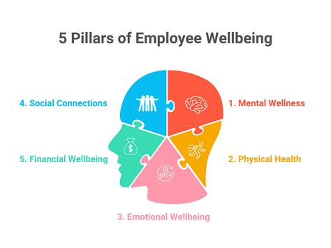 Employee Wellbeing