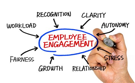 Employee engagement