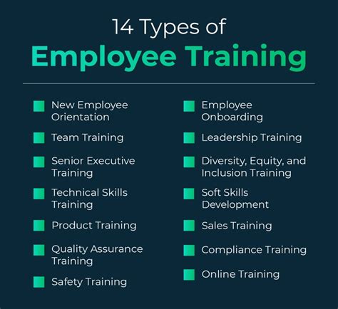 Types of employee training and development program Corporate Training