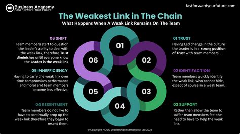 Employees as the weakest link