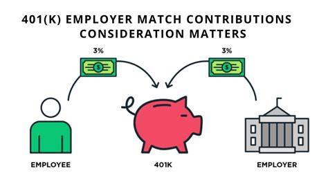 Employer Contributions