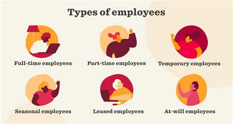 Employer Types