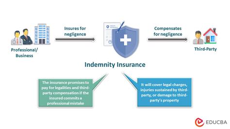Employer Indemnity Insurance