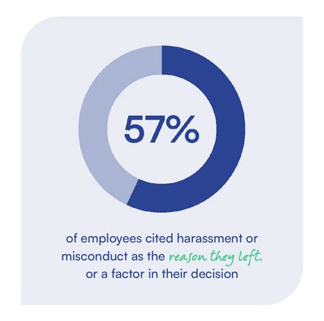 Employer Misconduct or Harassment