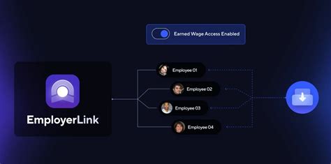 Employer-Sponsored EWA Programs