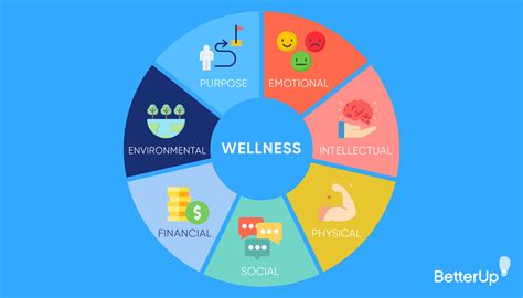 Employer Wellness Programs