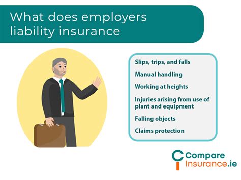 Image of Employers' Liability Insurance