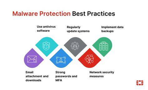 Employing Anti-Malware Protection