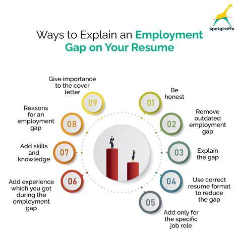 Employment