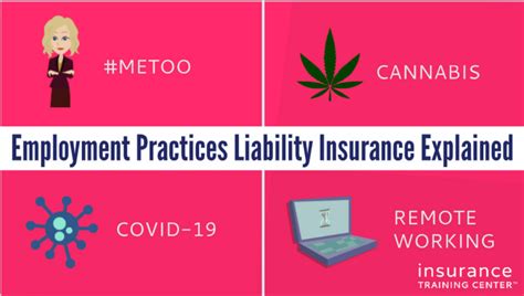 Don't let a lawsuit cripple your business - Secure your employees, your future with Employment Practices Liability Coverage