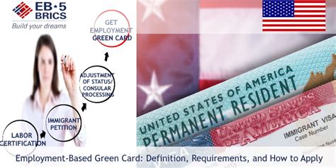 Employment-Based Green Card