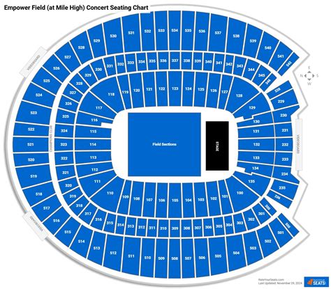 Empower Field seating view