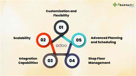 Empowering Customization