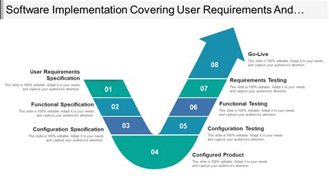 Empowering Design: The Comprehensive User Requirements Course