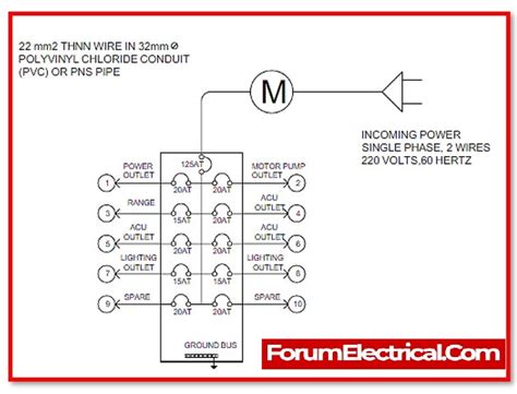 Empowering Designs with Wiring Diagrams
