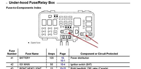 Empowering Enthusiasts with Fuse Diagram Knowledge