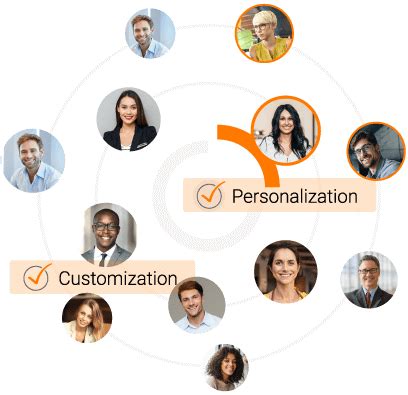 Empowering Personalization and Customization