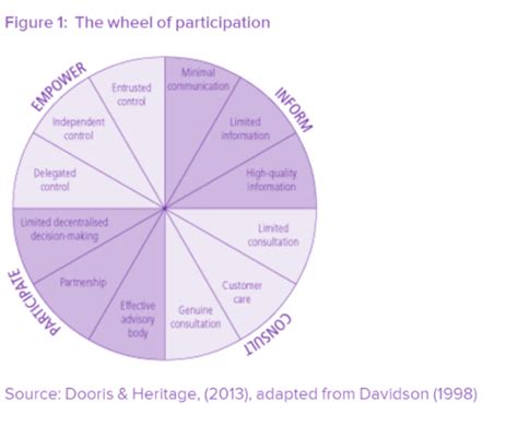 Empowering Study Groups: Quizlet Join's Transformative Approach!