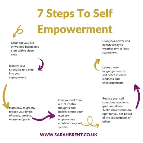 Empowering Journey Image