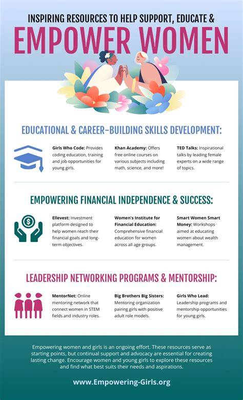Empowerment through Information