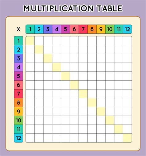 Empty Multiplication Table Printable