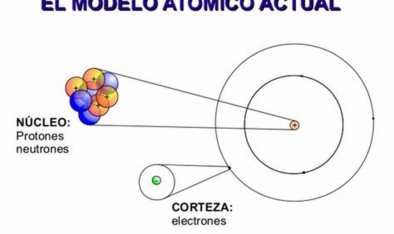 En Que Se Basa El Modelo Atomico Actual