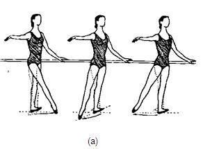 The Art of En Croix: Unlocking the Meaning and Beauty of Ballet's Signature Move - A Guide to Understanding En Croix Dance Technique