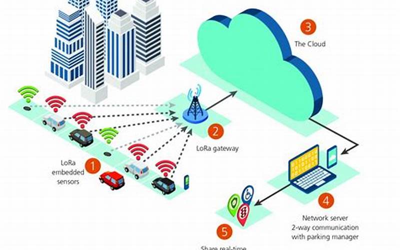 Enabling Connected Transportation Through Cloud Computing 