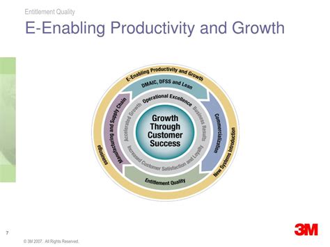 Enabling productivity