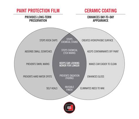 Encapsulation Coatings vs. Standard Paints