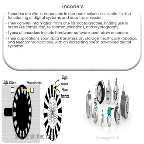 Encoders