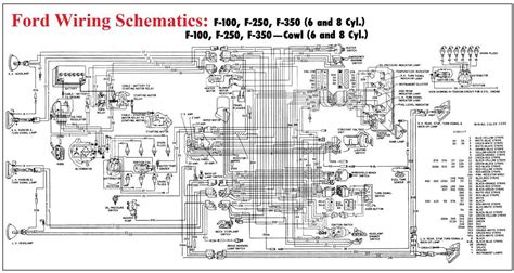 Encounter with the Diagram