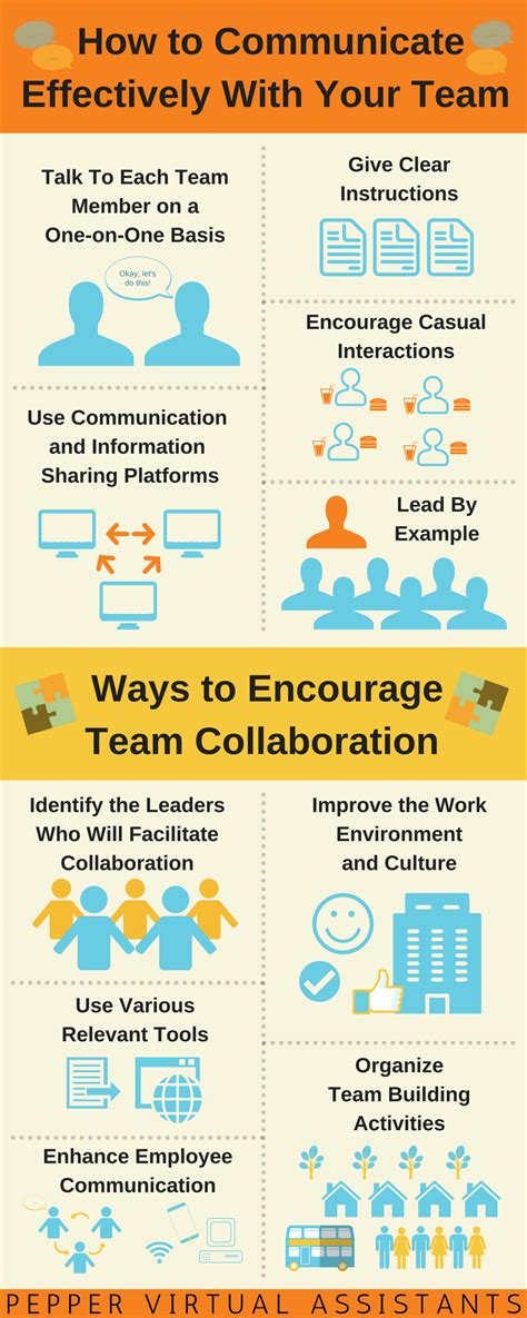 Encourage Collaboration and Discussion