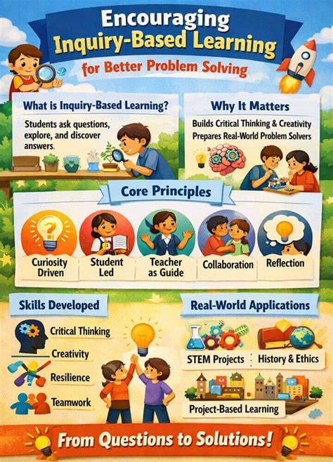 Encouraging Inquiry and Critical Thinking