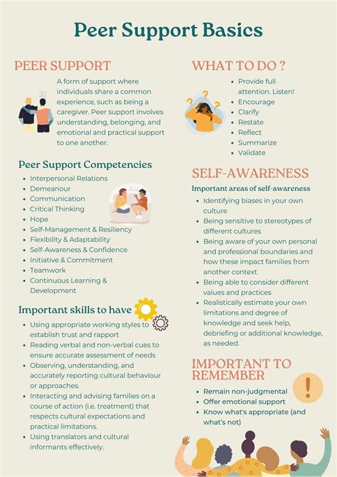 Encouraging Peer Support and Communication