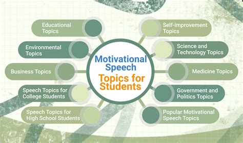 Encouraging Speech For Students