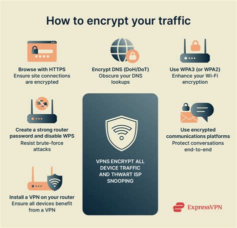 Encrypt your internet traffic