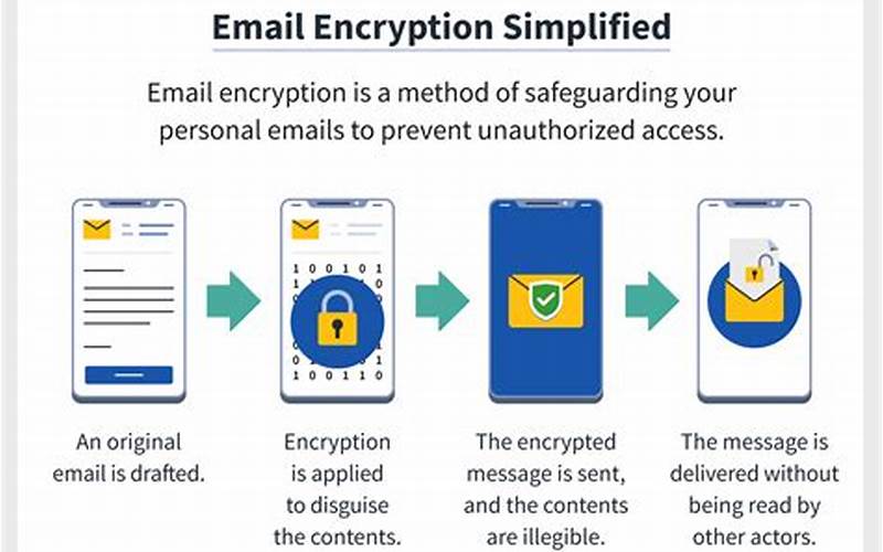 Encrypted Emails Types